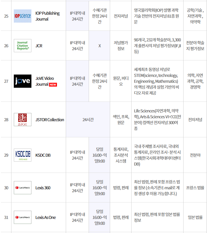 RISS 제공 해외데이터베이스 이용 안내
